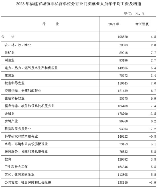 福建省（含厦门）2024年道路交通事故人身损害赔偿项目及标准（2024年6月24日最新） - 第1张图片