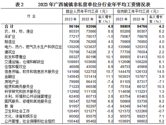 广西壮族自治区2024年道路交通事故人身损害赔偿项目及标准（2024年6月14日更新） - 第1张图片