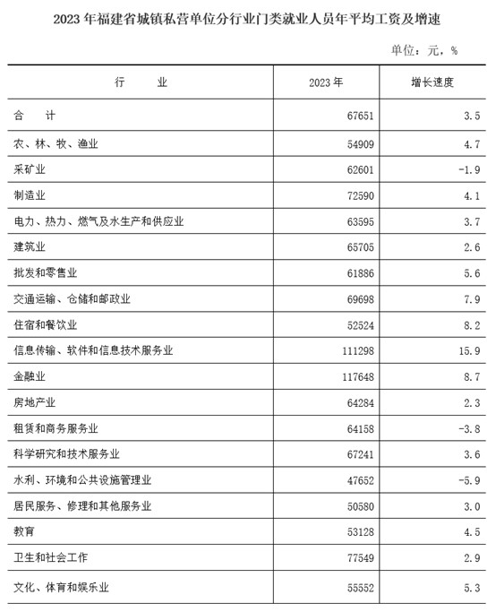 福建省（含厦门）2024年道路交通事故人身损害赔偿项目及标准（2024年6月24日最新） - 第2张图片