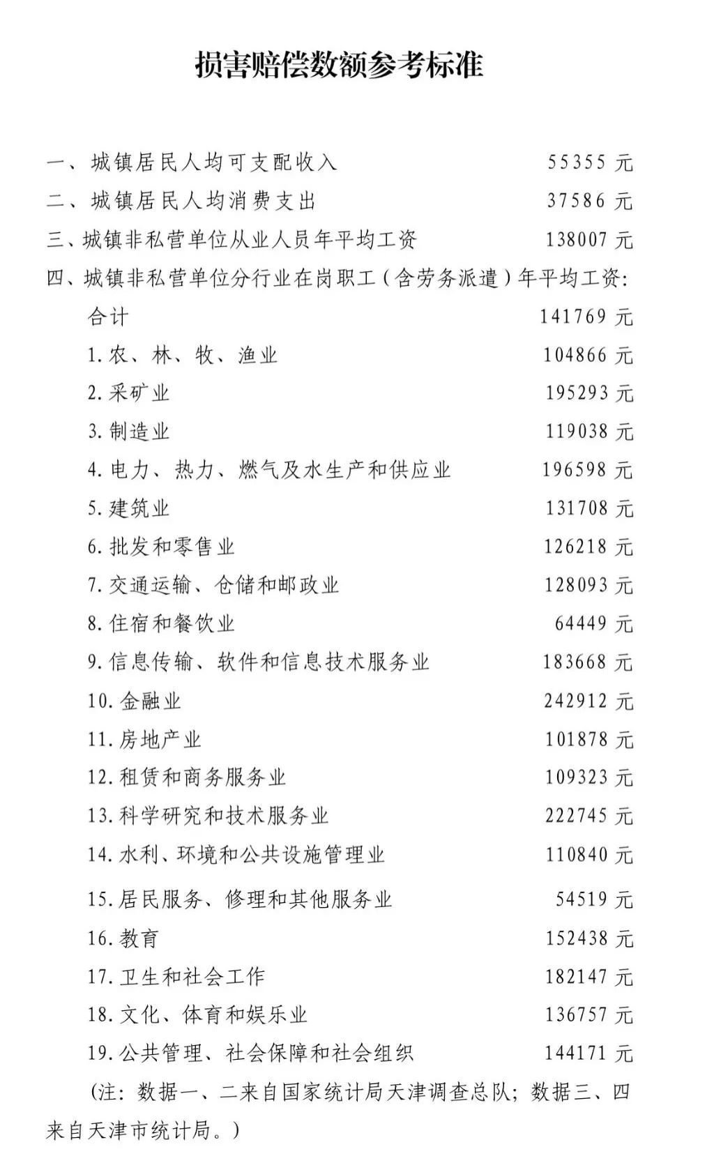 天津市2024年道路交通事故人身损害赔偿项目及标准（2024年6月14日更新） - 第2张图片