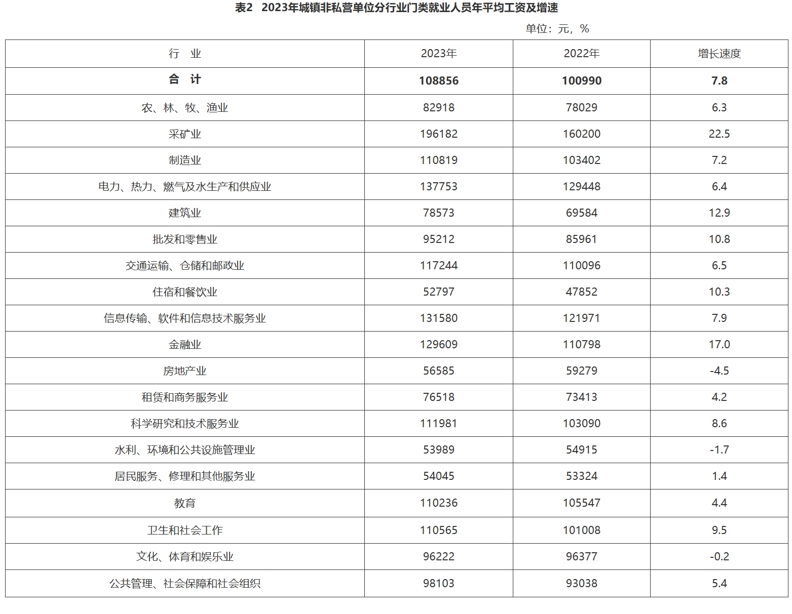 内蒙古自治区2024年道路交通事故人身损害赔偿项目及标准（2024年6月24日更新） - 第1张图片