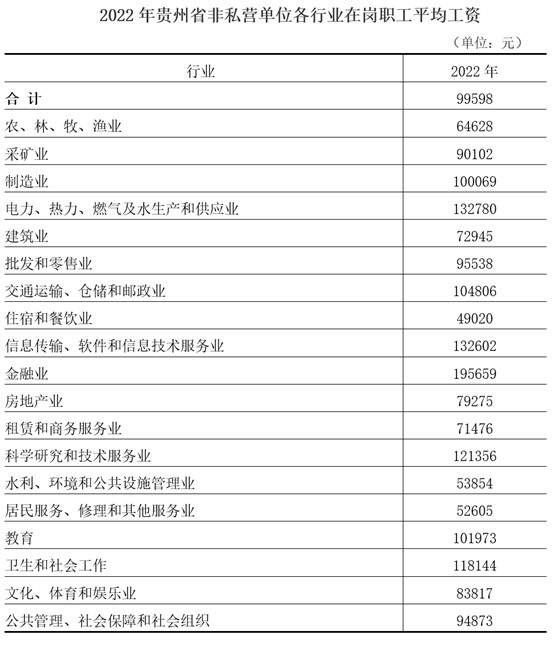 贵州省2024年道路交通事故人身损害赔偿项目及标准（本次更新丧葬费标准） - 第1张图片