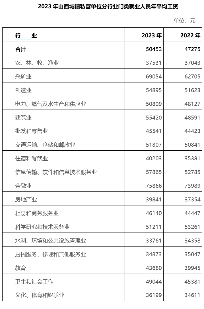 山西省2024年道路交通事故人身损害赔偿项目及标准（2024年6月18日更新） - 第2张图片