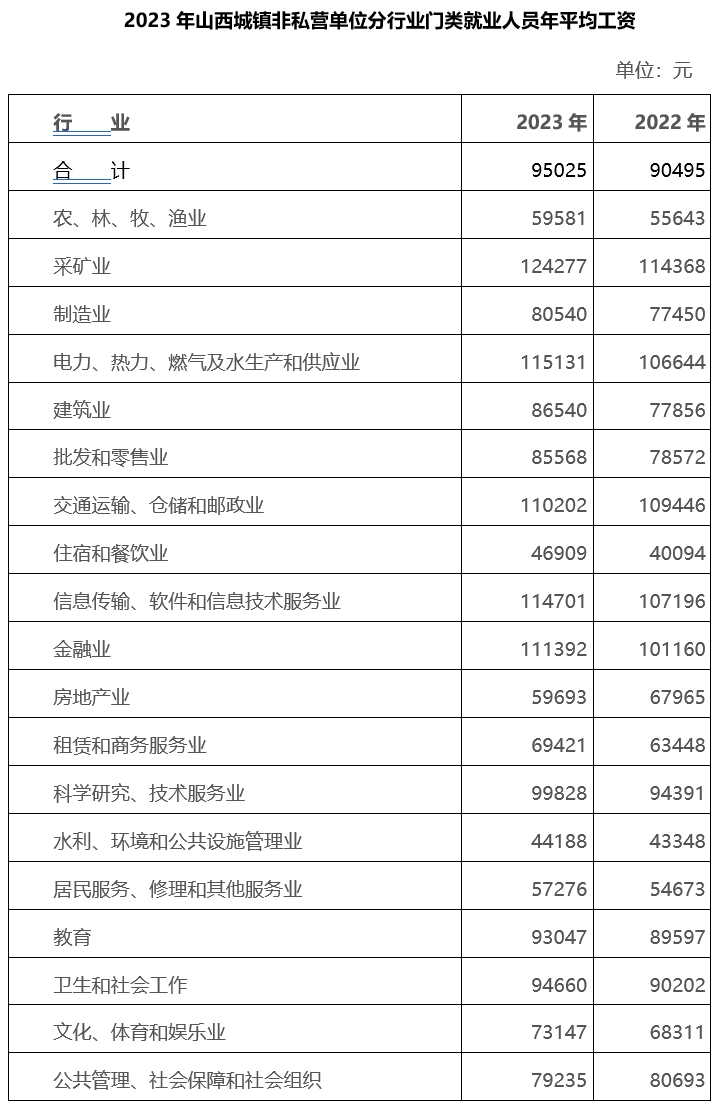 山西省2024年道路交通事故人身损害赔偿项目及标准（2024年6月18日更新） - 第1张图片