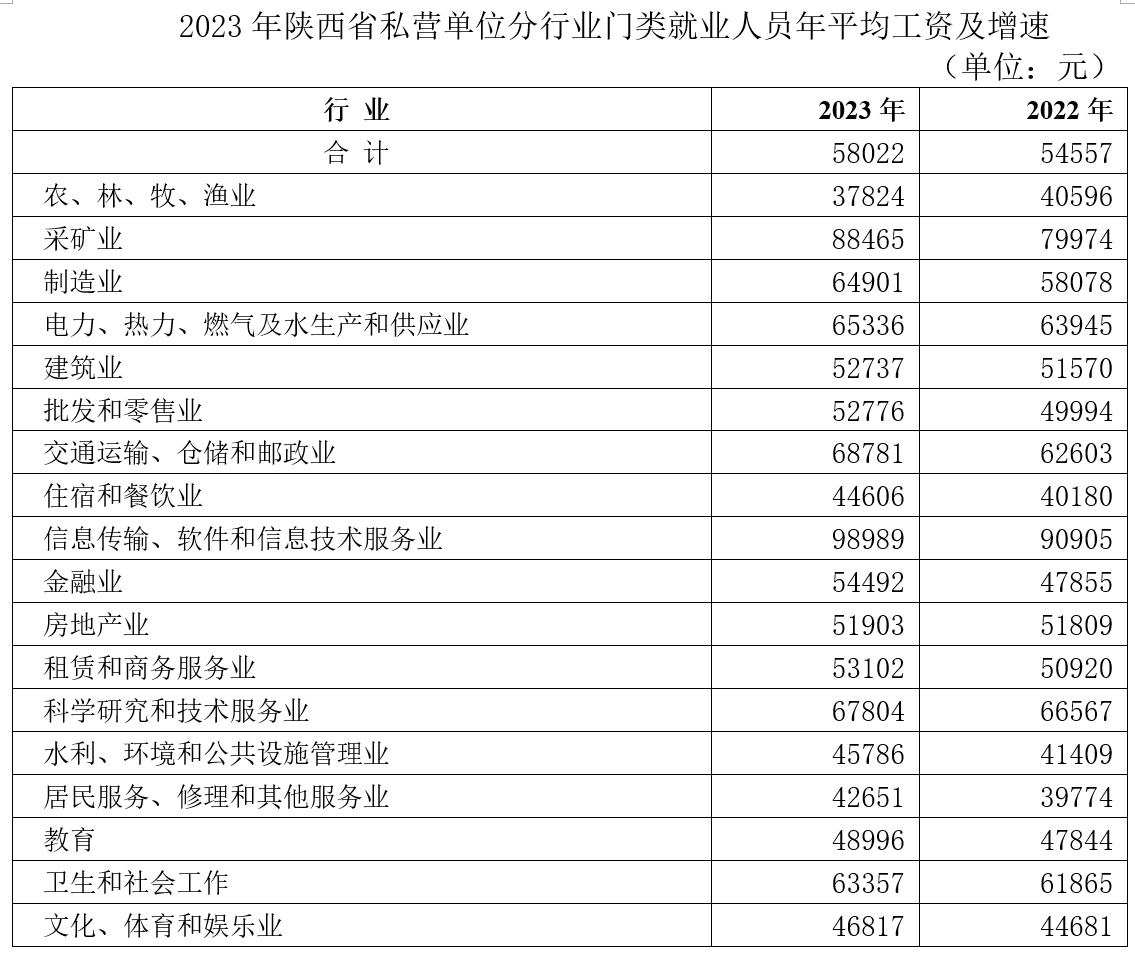 陕西省2024年道路交通事故人身损害赔偿项目及标准（2024年6月24日更新） - 第2张图片