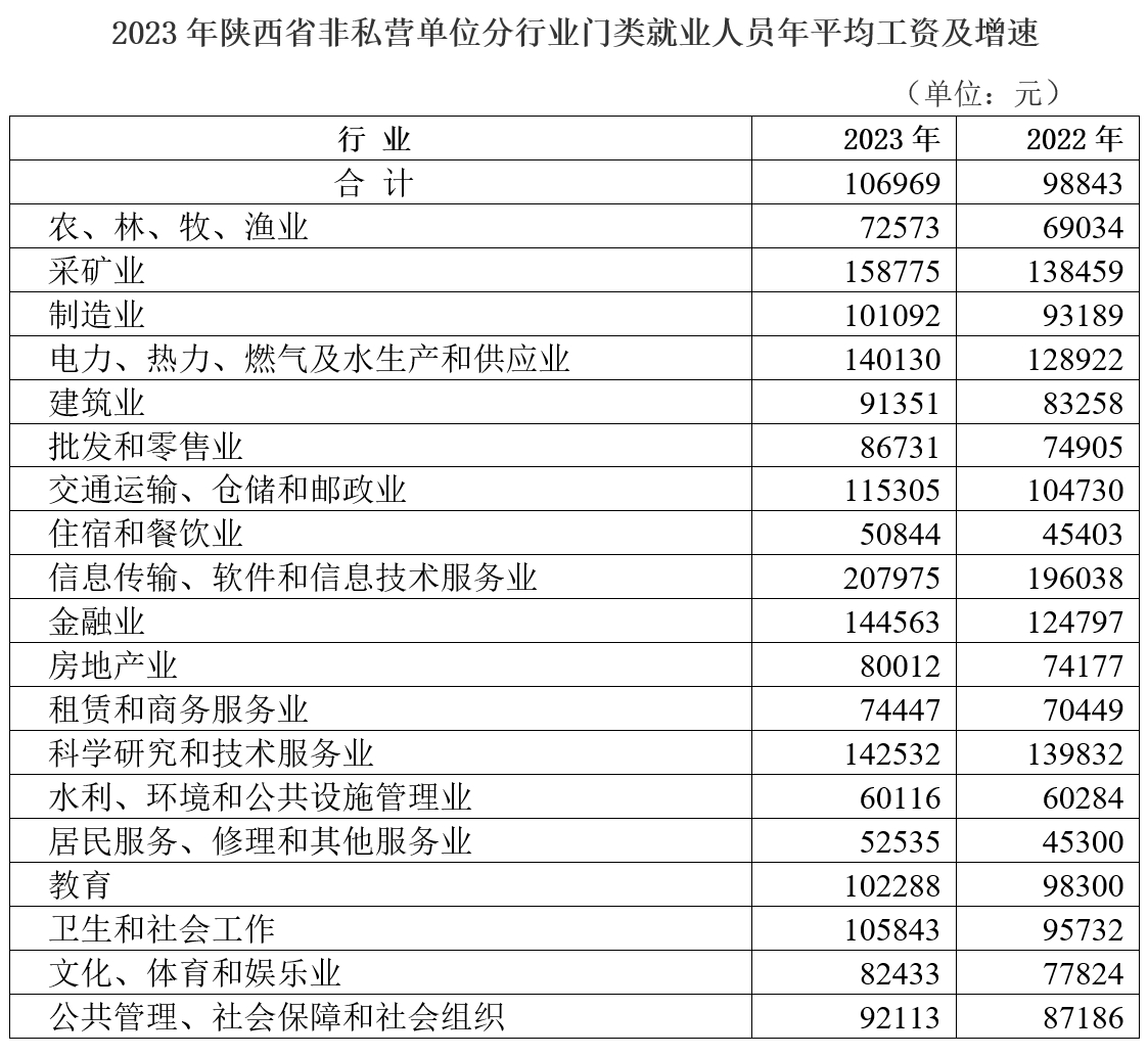 陕西省2024年道路交通事故人身损害赔偿项目及标准（2024年6月24日更新） - 第1张图片