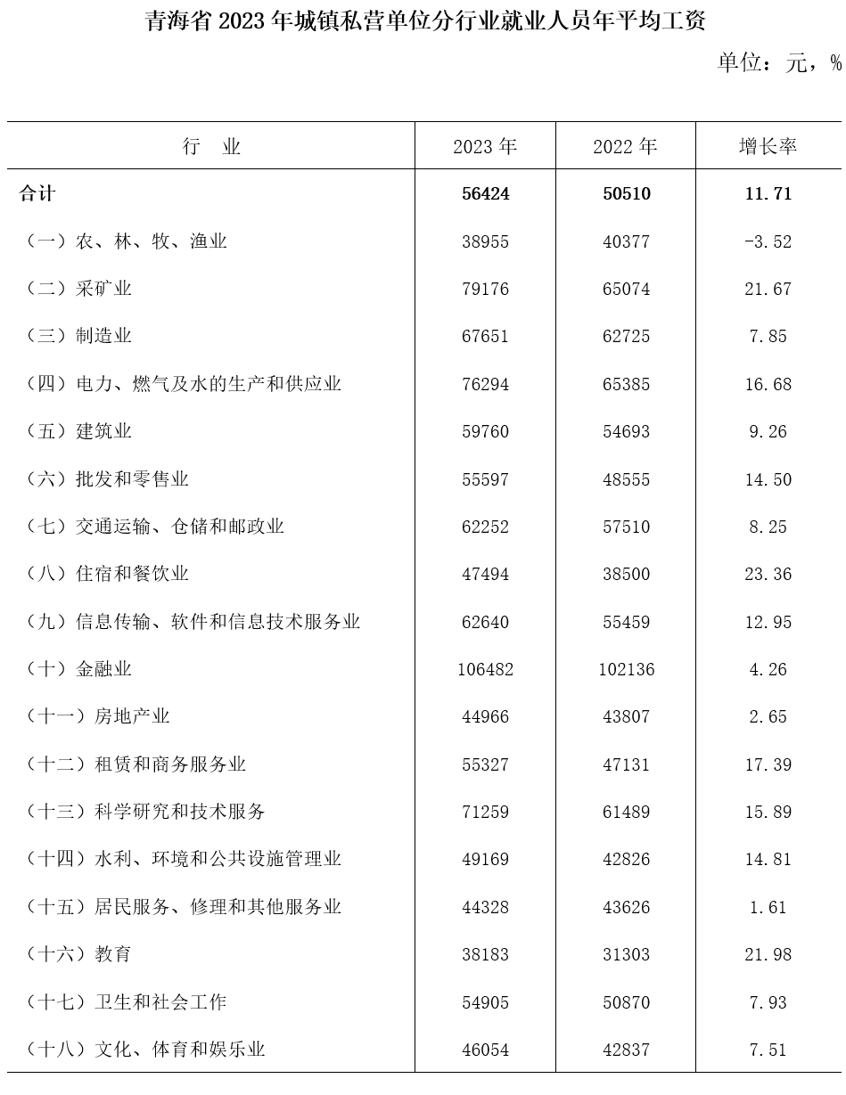 青海省2024年道路交通事故人身损害赔偿项目及标准（2024年6月21日更新） - 第2张图片