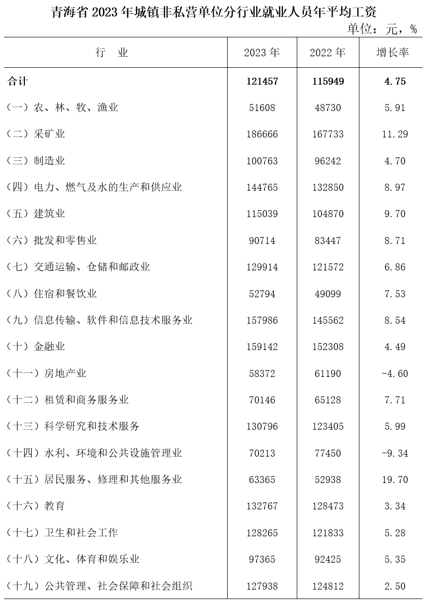 青海省2024年道路交通事故人身损害赔偿项目及标准（2024年6月21日更新） - 第1张图片