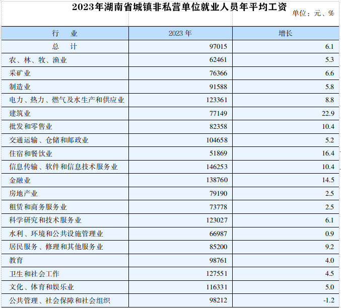 湖南省2024年道路交通事故人身损害赔偿项目及标准（2024年6月20日更新） - 第2张图片