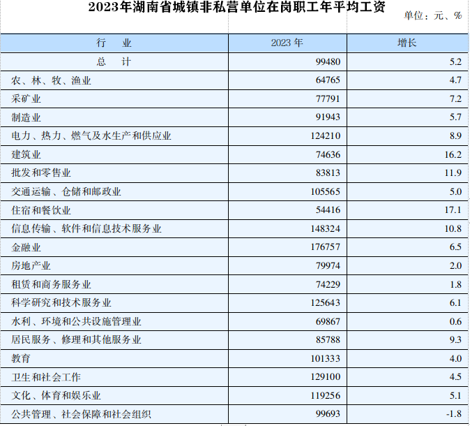 湖南省2024年道路交通事故人身损害赔偿项目及标准（2024年6月20日更新） - 第3张图片