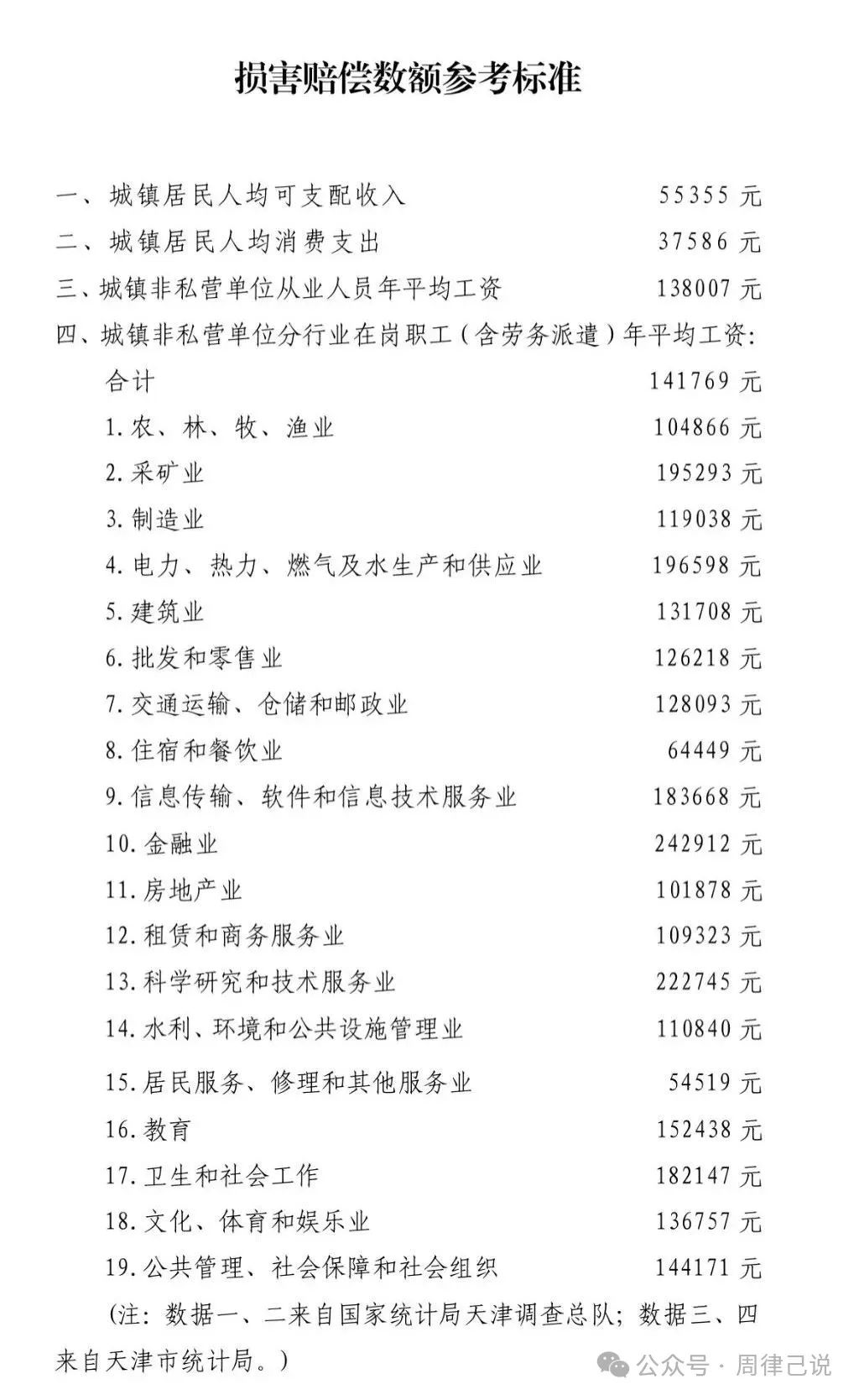 天津市2024年道路交通事故人身损害赔偿项目及标准（更新2023年职工平均工资） - 第2张图片