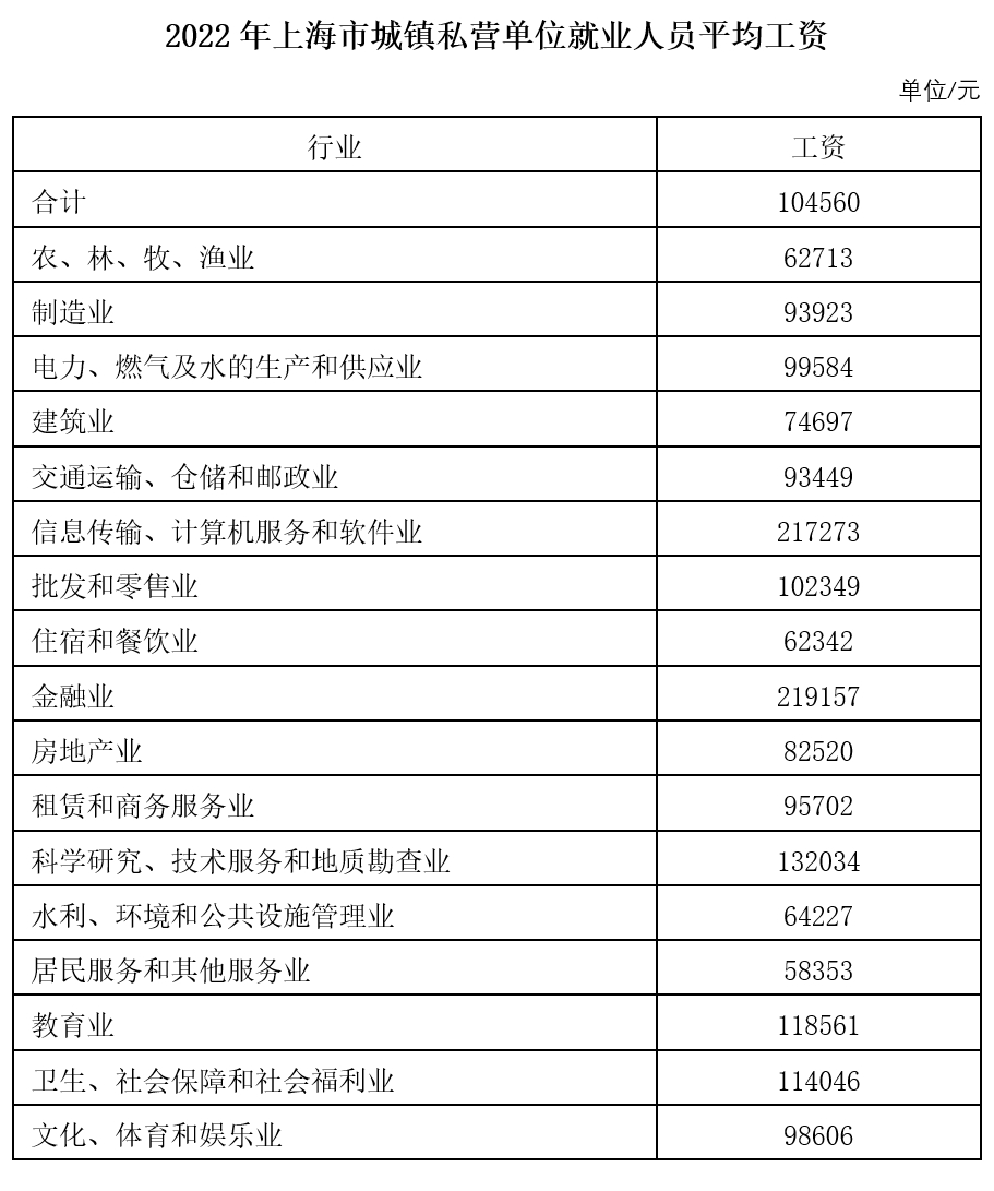 上海市2024年道路交通事故人身损害赔偿项目及标准 - 第2张图片