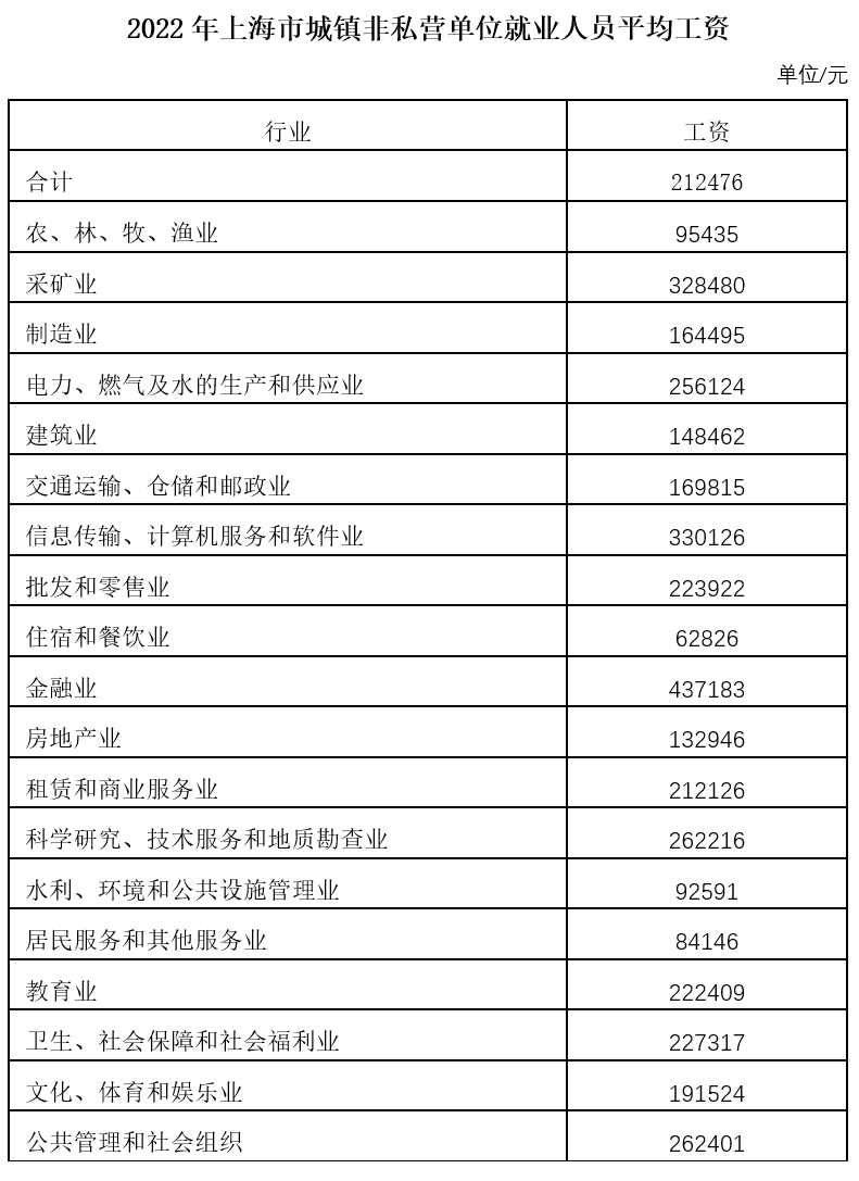 上海市2024年道路交通事故人身损害赔偿项目及标准 - 第1张图片