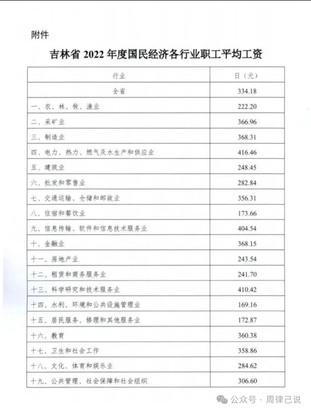 吉林省2024年道路交通事故人身损害赔偿项目及标准（2024年7月23日更新） - 第1张图片