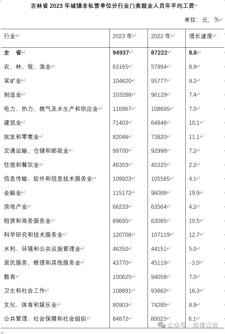 吉林省2024年道路交通事故人身损害赔偿项目及标准（2024年7月23日更新） - 第2张图片