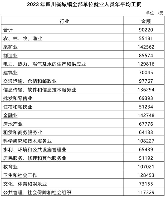 四川省2024年道路交通事故人身损害赔偿项目及标准（2024年5月31日更新） - 第1张图片