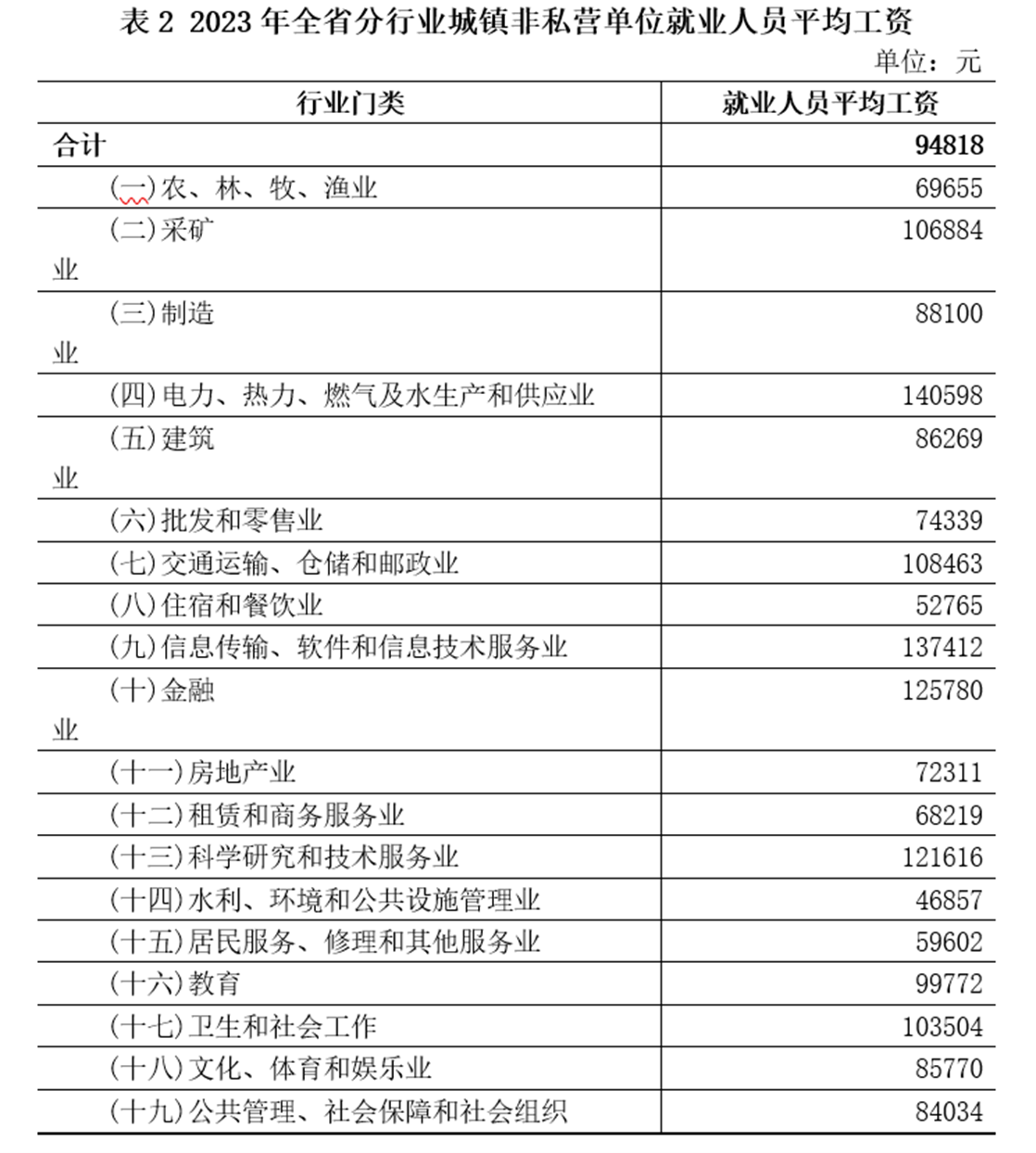 河北省2024年道路交通事故人身损害赔偿项目及标准 - 第1张图片