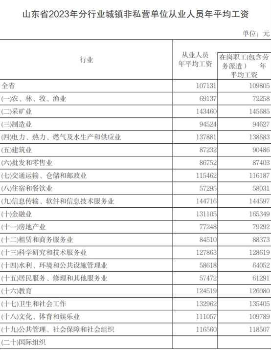 山东省（含青岛）2024年道路交通事故人身损害赔偿项目及标准 - 第1张图片