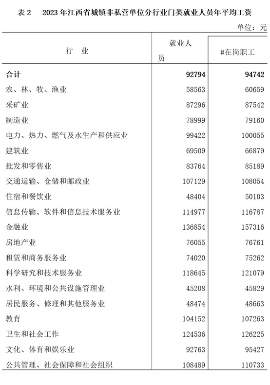 江西省2024年道路交通事故人身损害赔偿项目及标准（2024年7月11日最新） - 第1张图片