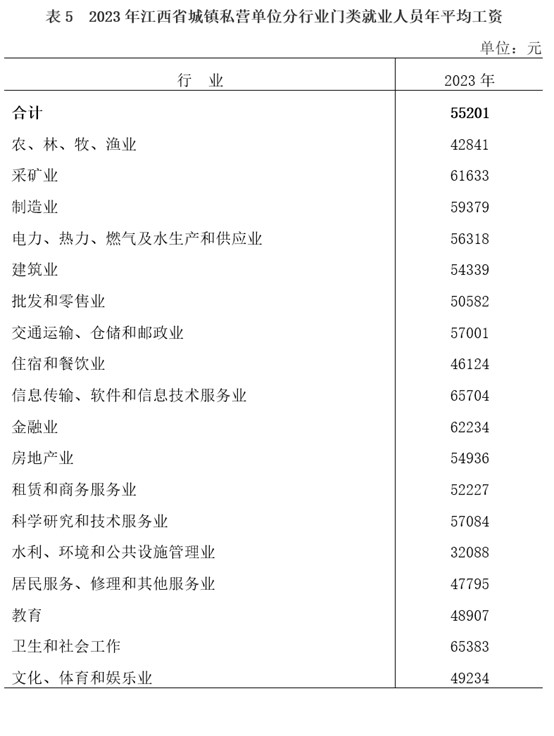 江西省2024年道路交通事故人身损害赔偿项目及标准（2024年7月11日最新） - 第2张图片