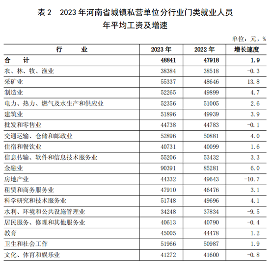 河南省2024年道路交通事故人身损害赔偿项目及标准（2024年7月5日更新） - 第2张图片