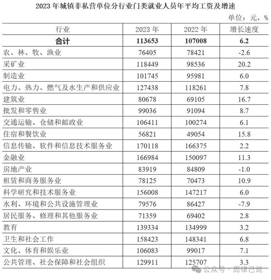 重庆市2024年道路交通事故人身损害赔偿项目及标准（2024年6月5日更新） - 第1张图片