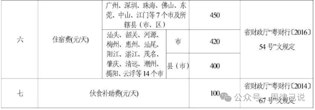 广东省（深圳、珠海、汕头）2024年道路交通事故人身损害赔偿项目及标准 - 第4张图片